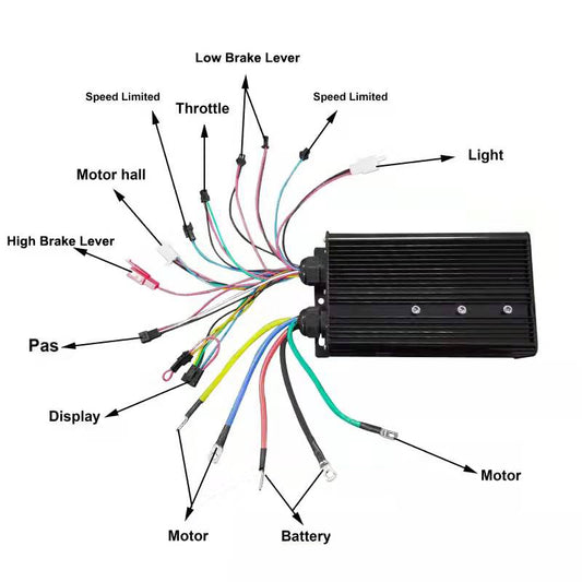 3000-5000w Ebike Controller